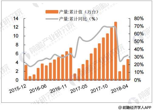 工业机器人行业发展现状分析国产品牌市场份额出现拐点(图2)