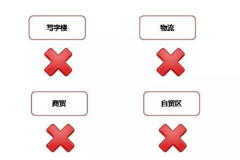 排除掉的几类产业园区