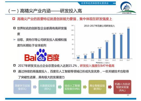 北京十大高精尖产业布局