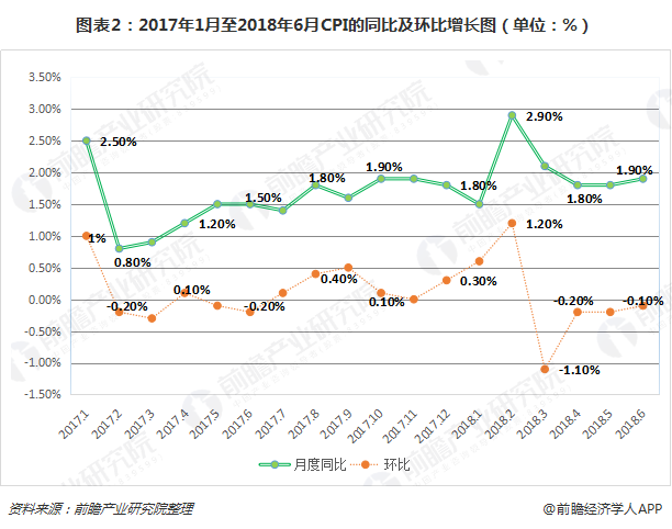 2018上半年gdp增速_中国gdp增速图