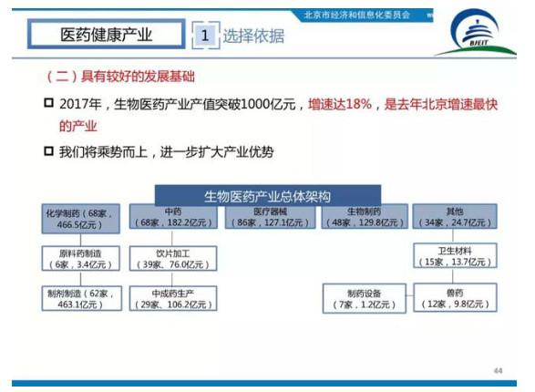 北京十大高精尖产业布局