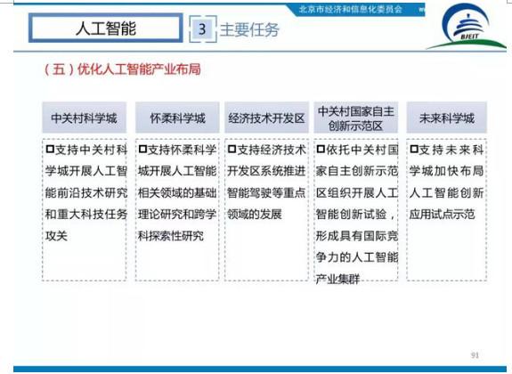 北京十大高精尖产业布局