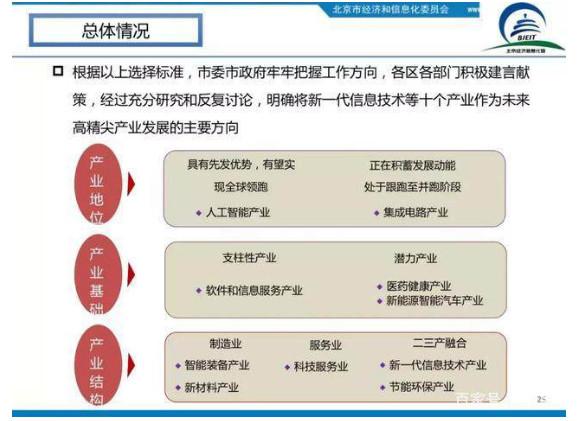 北京十大高精尖产业布局