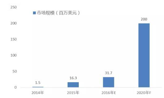 石墨烯产业园