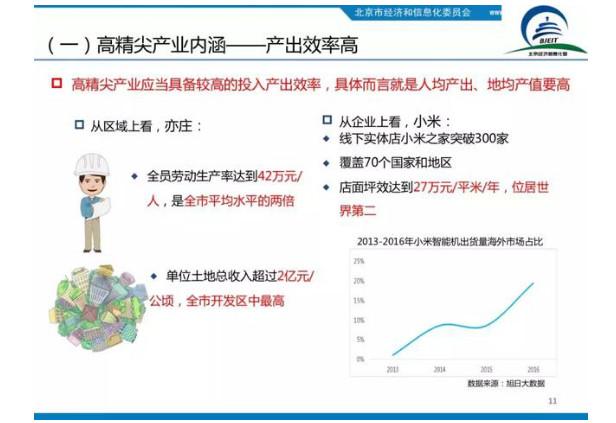 北京十大高精尖产业布局