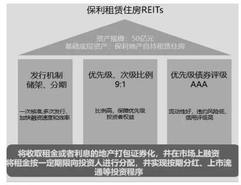 养老地产融资渠道及盈利模式分析_康养地产产业规划 - 前瞻产业研究院