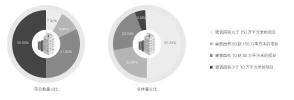 我国养老地产分布及经营现状_康养地产产业规划 - 前瞻产业研究院