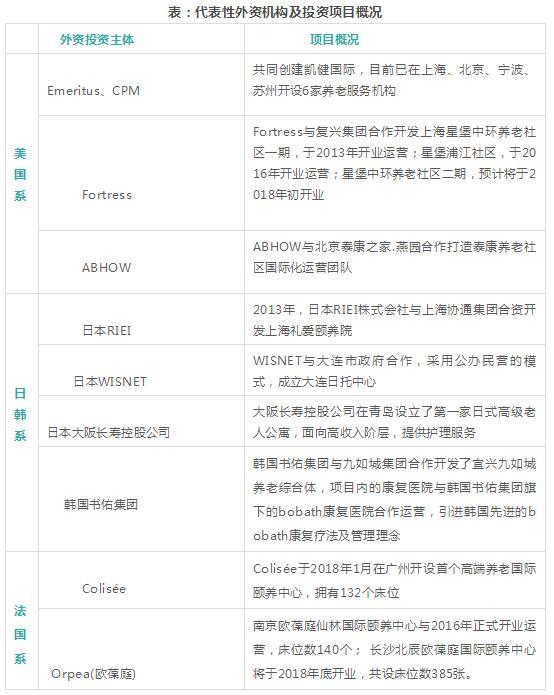 养老地产