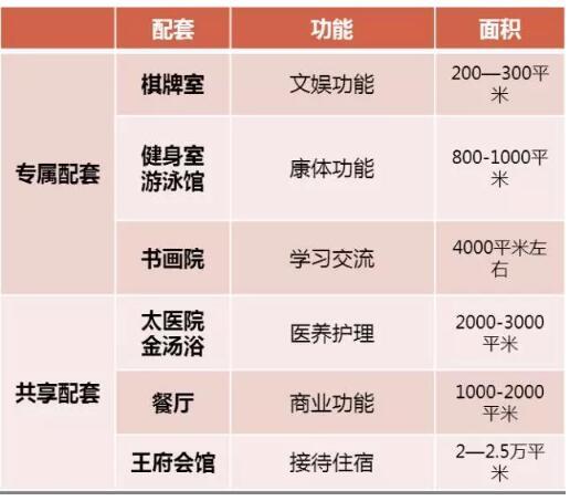 北京太申祥和山庄