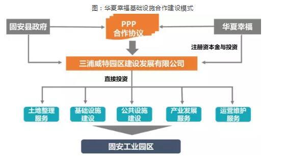 产业新城如何做好基础设施建设？