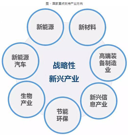 房企做产业地产