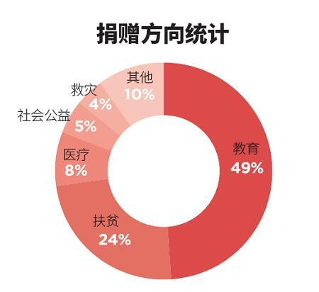 中国2018上半年gdp_排名丨2018上半年城市GDP百强榜出炉(3)