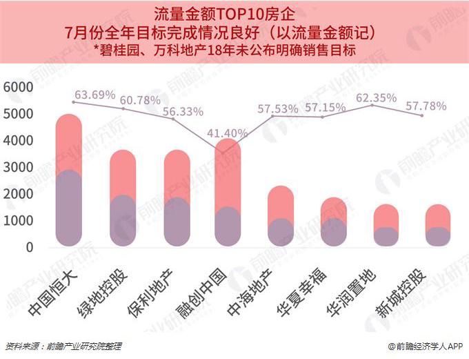 2018年中国房地产企业销售排行榜top 100(1-7