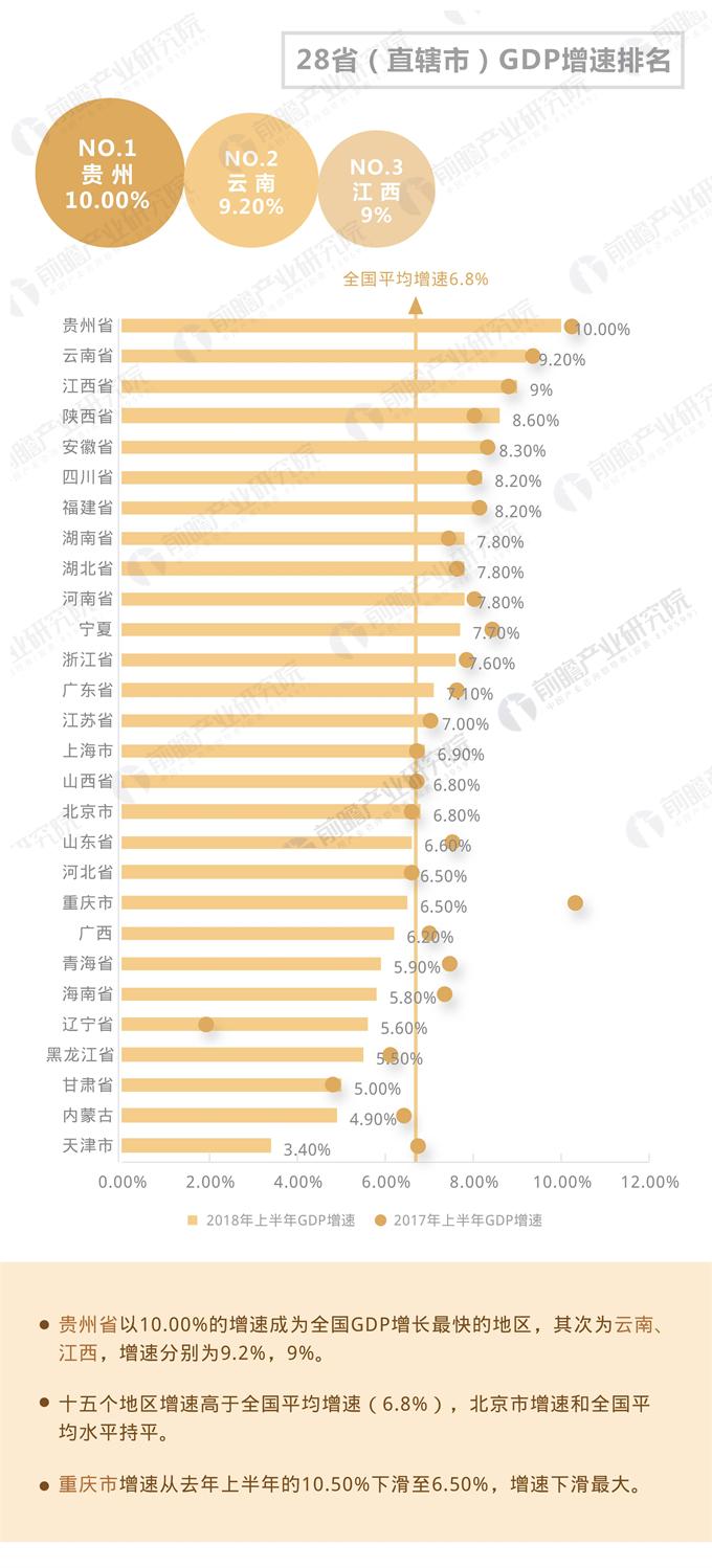 黔西南gdp排名榜_2018年上半年贵州各市州GDP排行榜