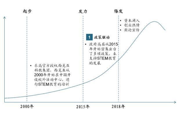 创丰研究 | STEM教育行业深度研究报告