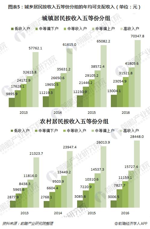 中国居民收入分布图图片