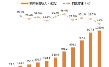 经济学里的投资总量怎么查_经济学供给投资图