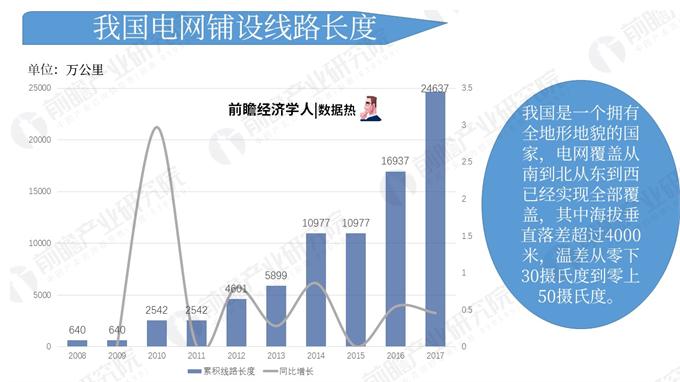 数据热|我国电力发展稳中向好，火力发电依旧是主要产电方式