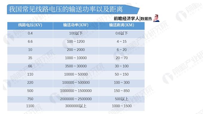 数据热|我国电网建设稳中向好，220千伏及以上输电线路以交流为主