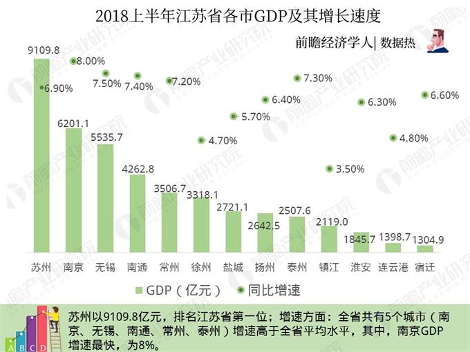 苏州gdp构成_苏州GDP全国排前列,但为何存在感并不高？