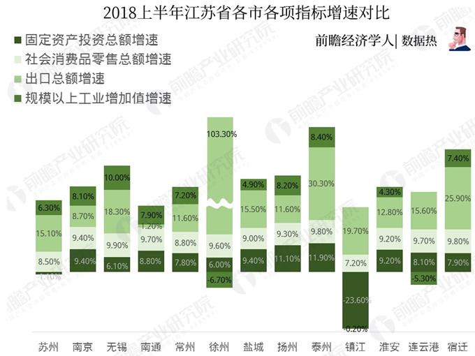 2019上半年江苏各市gdp_江苏各市总结图(3)