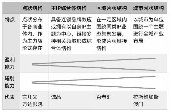 文旅地产