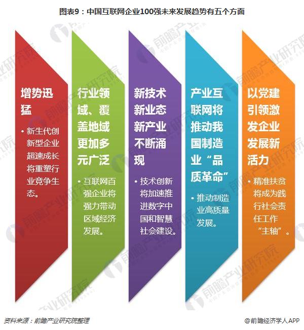 图表9：中国互联网企业100强未来发展趋势有五个方面