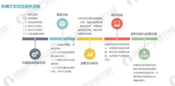 前瞻产业研究院