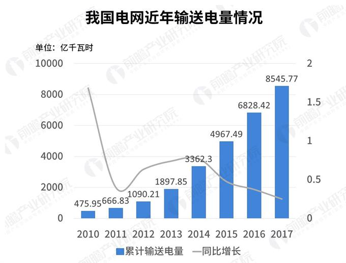 数据热|2018年我国一般工商业电价吉林最高，居民生活与大工业用电上海最贵