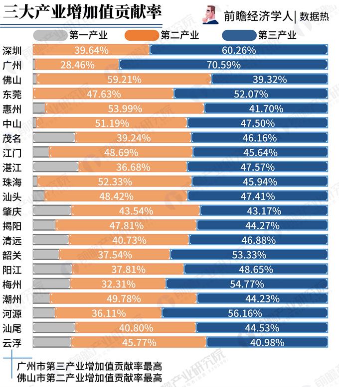 佛山从哪一年GDP超过东莞_廉江佛山东莞河源(3)