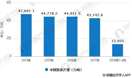 2014-2018年中国焦炭产量统计情况