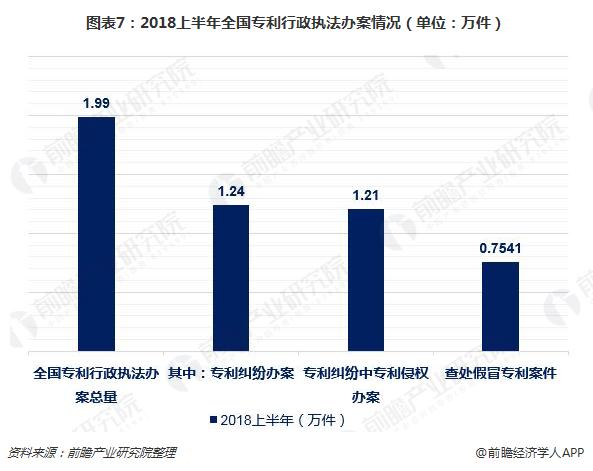 一文了解2018上半年专利申请情况 知识产权快