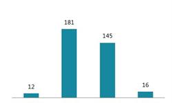 2018年二季度廣東省旅游大數據解讀 游客滿意度整體下降、鄉村旅游滿意度最高