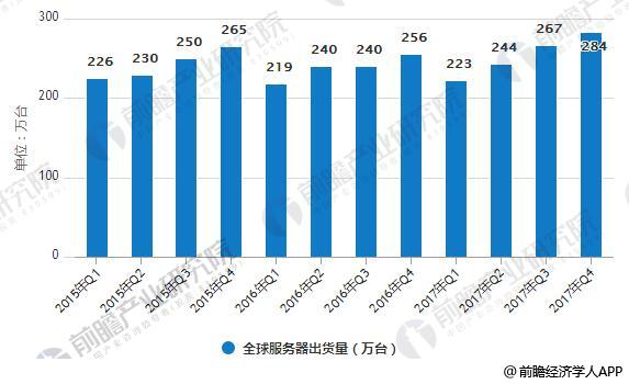 服务器数量概览 (服务器数量是什么)-虎跃云资讯网