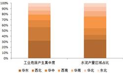 水泥窑协同处置综合优势突出 成危废处理发展方向