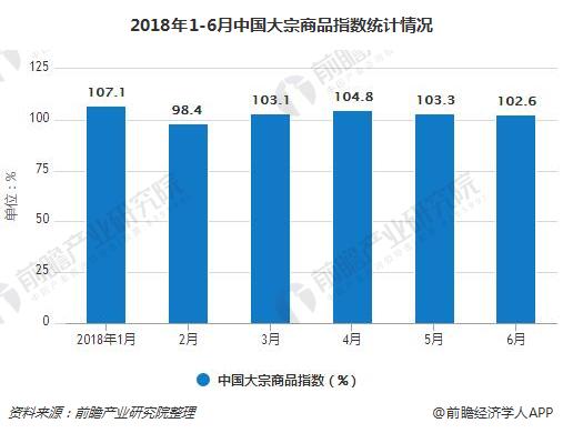 2018年1-6月中国大宗商品指数统计情况