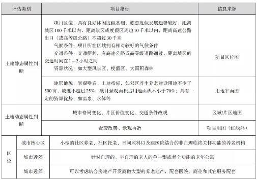 康养地产:未来的养老与健康新模式