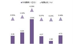2018年中国电力辅助服务市场分析 储能参与优势明显【组图】