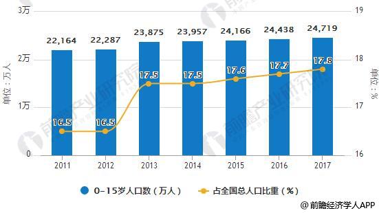 小樹苗童裝批發零售