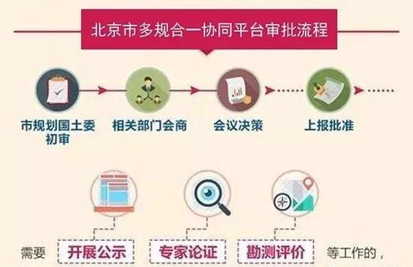 符合多規合一要求的項目審批流程簡化,更容易通過相關部門會商