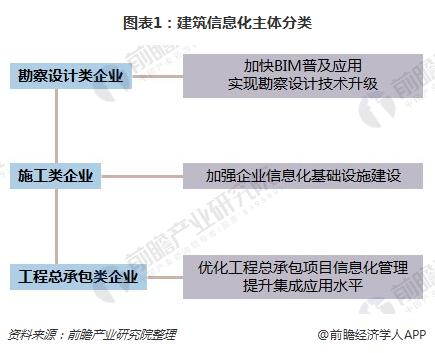 建築信息化軟件市場快速增長國內外廠商各佔一方優勢