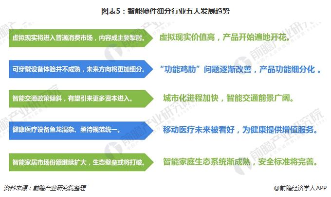 图表5：智能硬件细分行业五大发展趋势