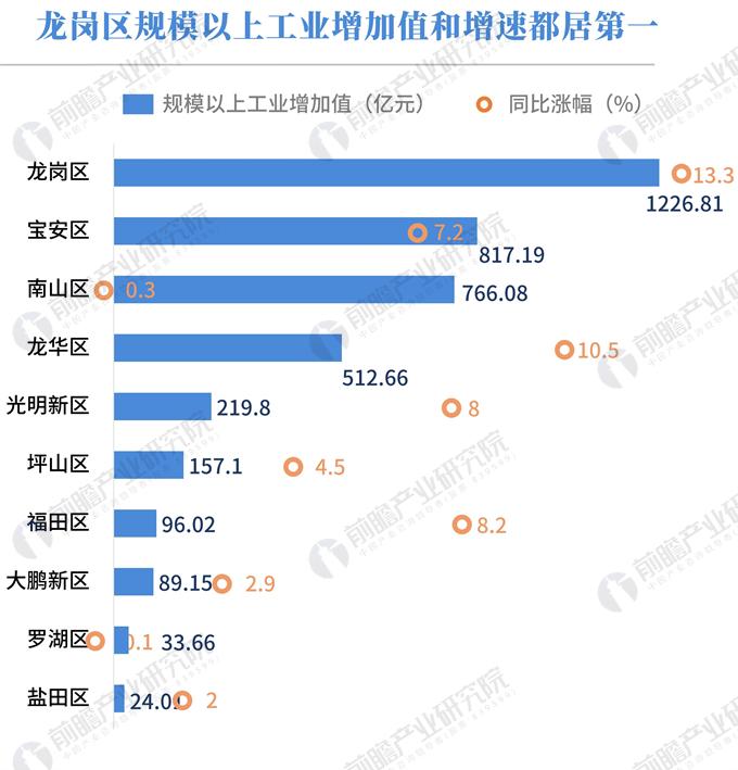 南雄2018年上半年经济总量_经济全球化(2)