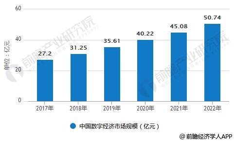 2017-2022年中国数字经济市场规模统计情况及预测
