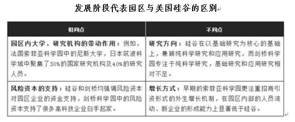产业新城