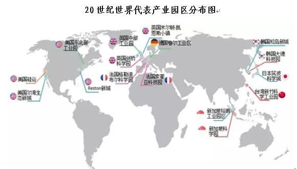 产业新城