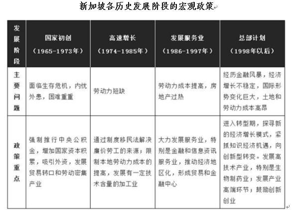 产业新城