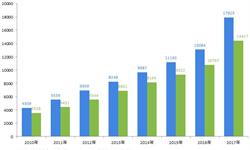 一文了解健康保險三大發(fā)展趨勢 生態(tài)、平臺、監(jiān)管將成重點