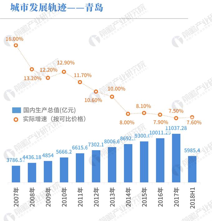 2017年各大城市gdp_四川省各年gdp增速