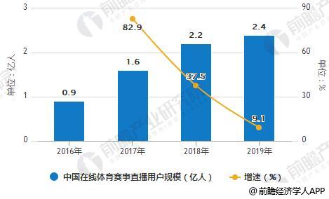 2016-2019年中国在线体育赛事直播用户规模统计及增长情况预测